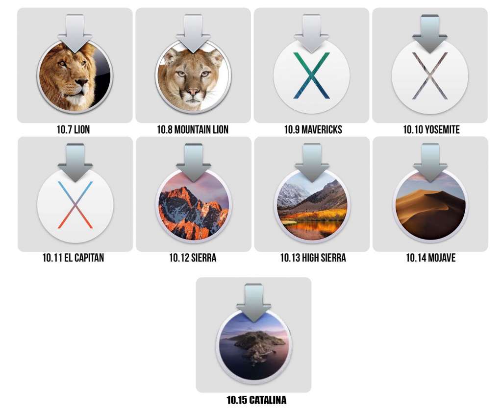 osx servicio formateo macbook